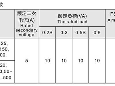 油浸式高壓計(jì)量箱技術(shù)要求